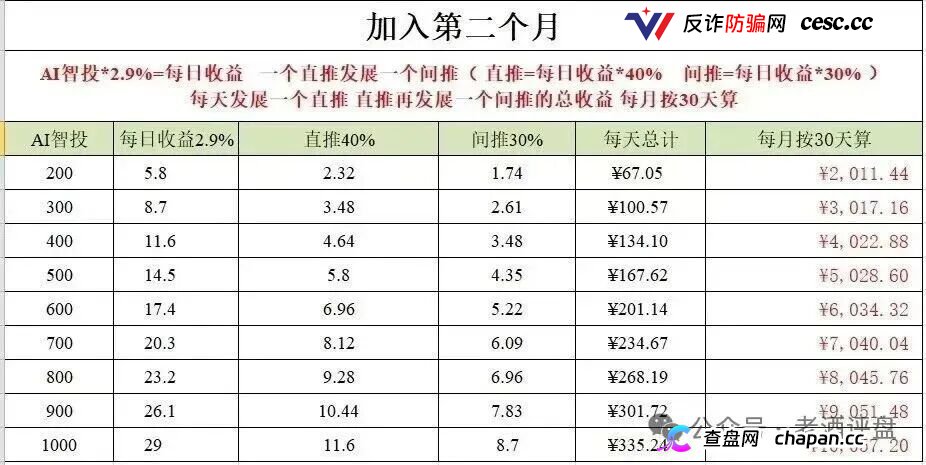 “Tobit”仿盘骗术：伪装成合规交易所，以高息为饵行拉人头之实的传销资金盘骗局！(4)