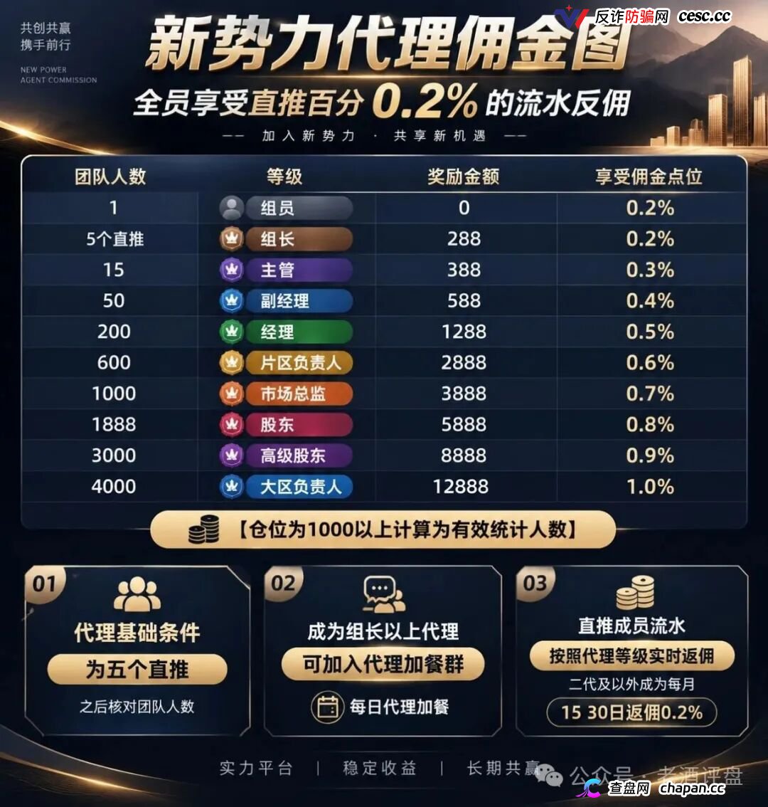 新势力彩票盘疯狂造势！超大活动力度背后，必是收割前兆！