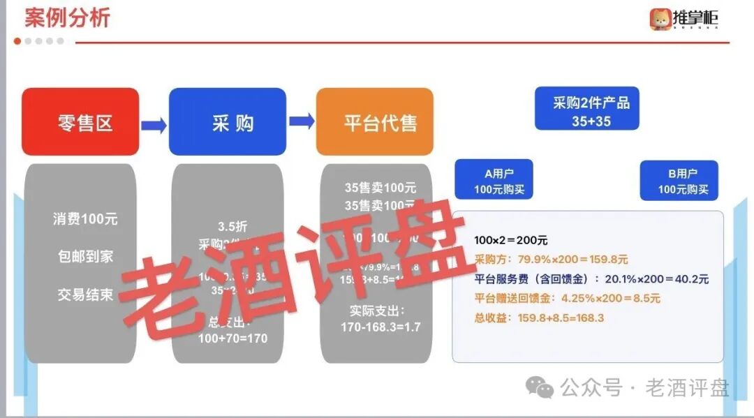 推掌柜是正规平台吗?国企100%持股背后的消费返利骗局,别被套牢(3) 推掌柜是正规平台吗?国企100%持股背后的消费返利骗局,别被套牢(3)