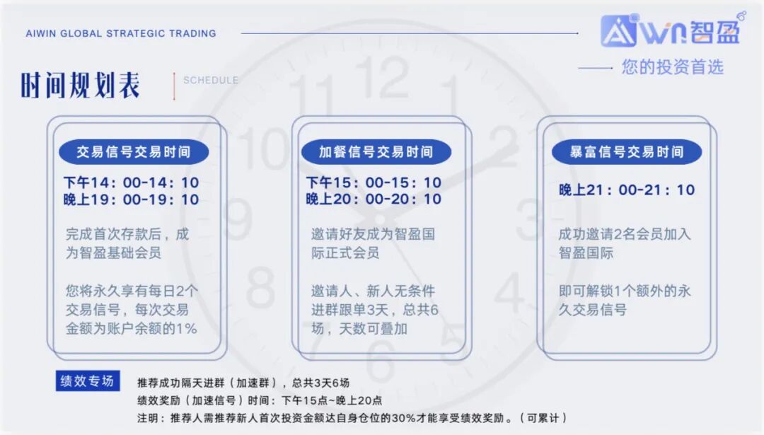 【智盈国际】AI量化外衣下的高危资金盘，高管跑路进入倒计时，会员再不撤就等着血本无归