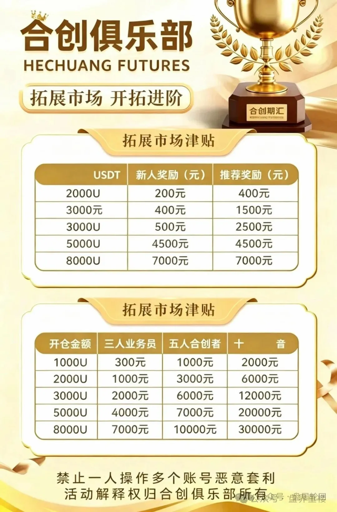 合创期汇:操盘手刘德伟的跑路剧本,高息承诺都是陷阱