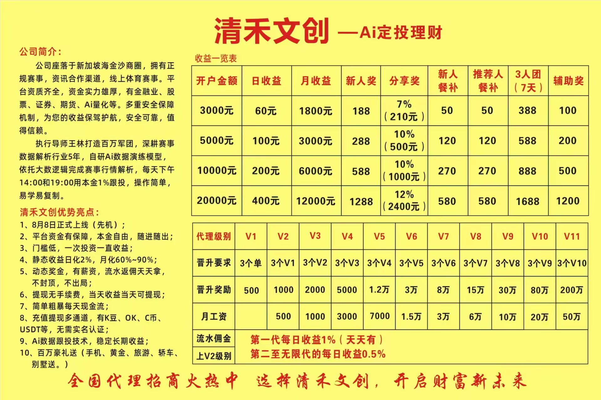 清禾文创：高危资金盘预警，警惕崩盘风险，立即撤出(1)